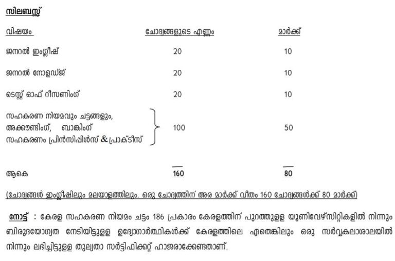 CSEB Kerala Junior Clerk Syllabus (PDF) DEO, Typist, System
